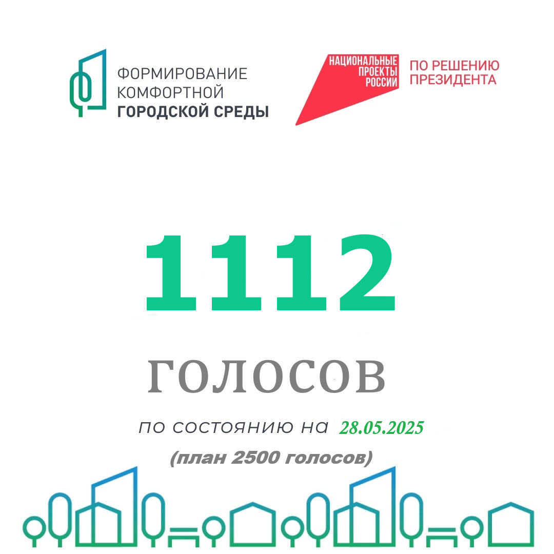 Просим всех присоединиться к голосованию!!! Делимся промежуточными результатами голосования за объекты благоустройства по федеральному проекту «Инфраструктура для жизни» в 2026 году:.