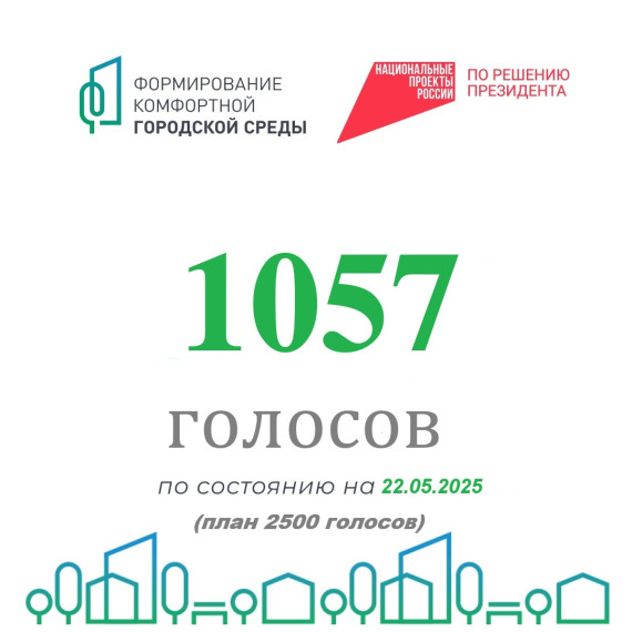 Делимся промежуточными результатами голосования за объекты благоустройства по федеральному проекту «Формирование комфортной городской среды» в 2026 году. Делимся промежуточными результатами голосования за объекты благоустройства по федеральному проекту «Формирование комфортной городской среды» в 2026 году.